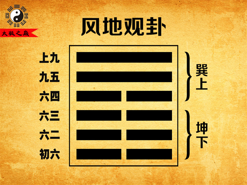 第20卦?觀卦大象傳詳解-風地觀卦（坤下巽上）