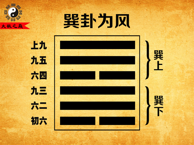 第57卦?巽卦卦辭全文詳解及譯文-巽卦為風（巽下巽上）